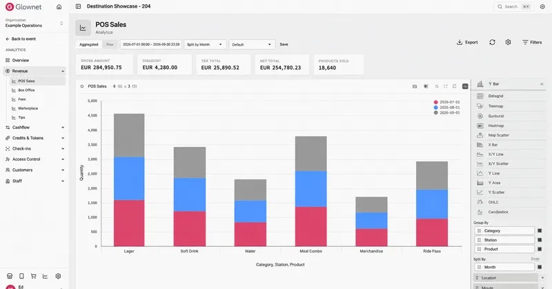 Glownet Analytics detailed data grid for investigating reporting results.