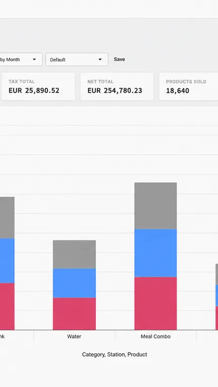 Glownet Analytics detailed data grid for investigating reporting results.