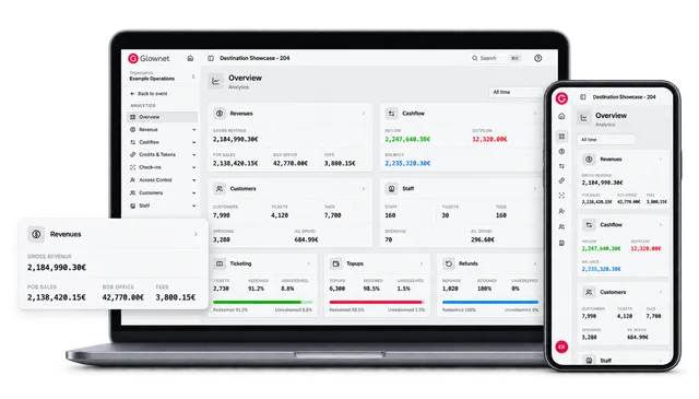 Glownet Analytics overview across desktop and mobile devices.