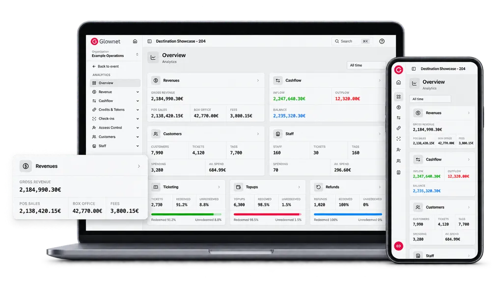 Glownet Analytics overview across desktop and mobile devices.