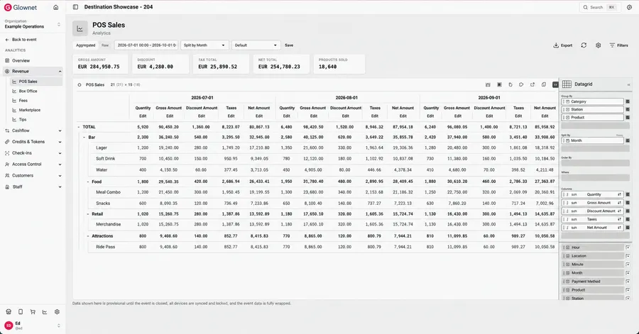 Glownet Analytics report builder with configurable reporting views and filters.