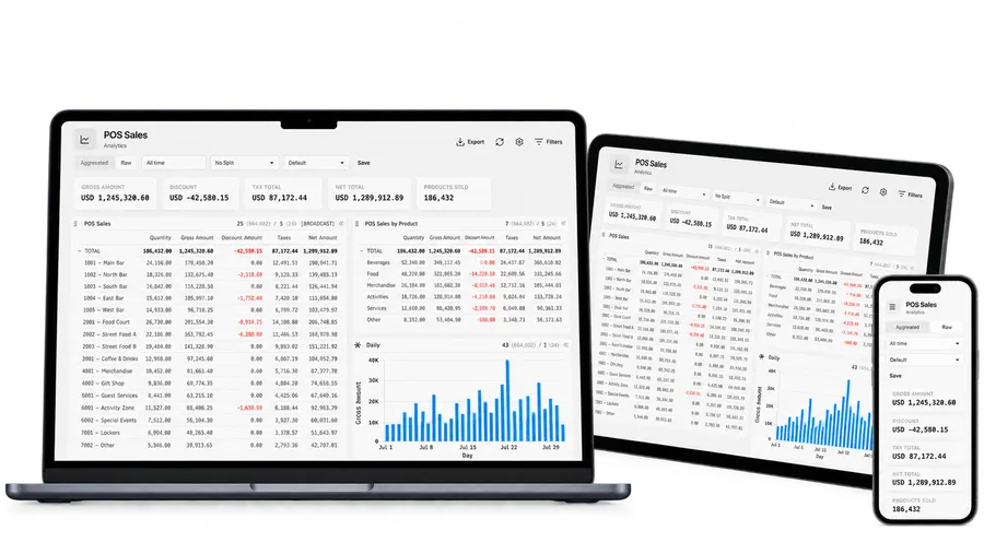 Glownet POS sales analytics dashboard displayed across laptop, tablet and mobile devices.