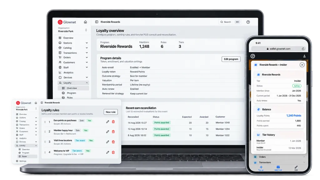 Glownet Loyalty overview, configurable rules and customer wallet showing membership tier and points