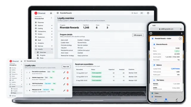 Glownet Loyalty overview, configurable rules and customer wallet showing membership tier and points