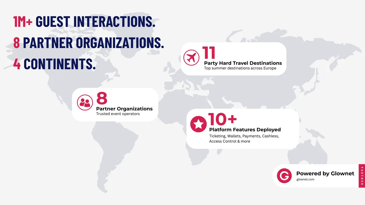 Partner Spotlight: Summer Around the World